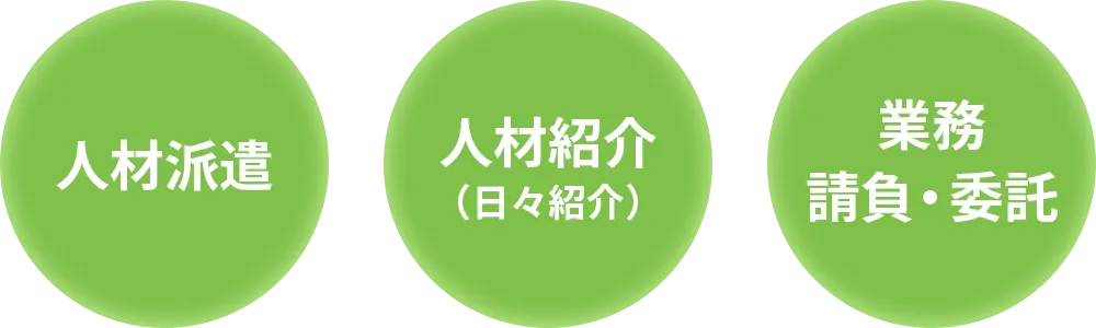 人材派遣、人材紹介（日々紹介）、業務請負・業務委託